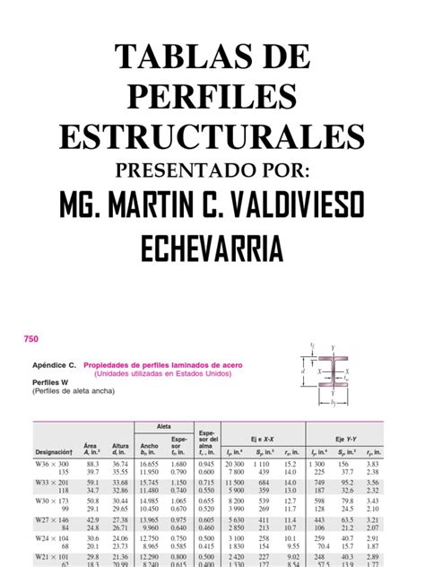 fabrica estructuras metalicas|tabla de perfiles estructurales.